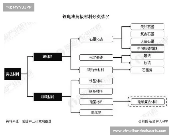 可降解球座在环保材料中的创新应用与发展前景分析